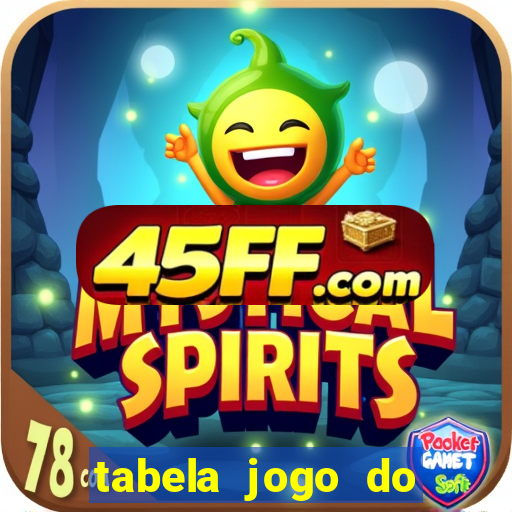 tabela jogo do bicho valores milhar e centena